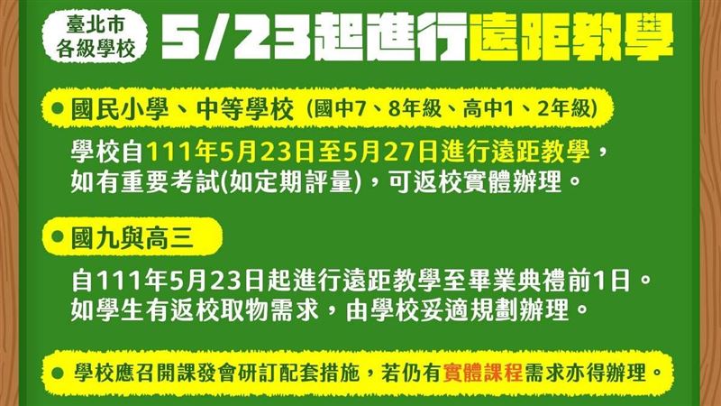 重點一次看！北市拍板中小學下週遠距