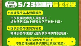 0518柯文哲台北市疫情記者會圖表(圖/台北市政府提供)