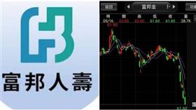 ▲有網友說要賣富邦股票，剪富邦信用卡，保險也不再續約。（圖／翻攝臉書《爆廢公社》）