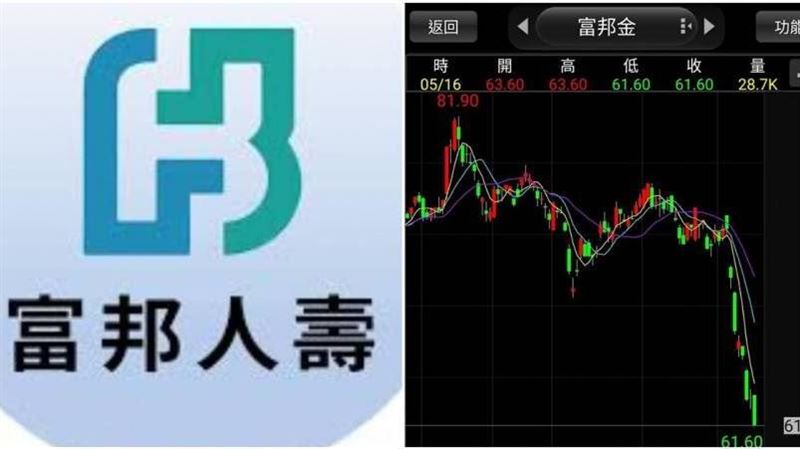 消保官證實　收30起申訴富邦最多
