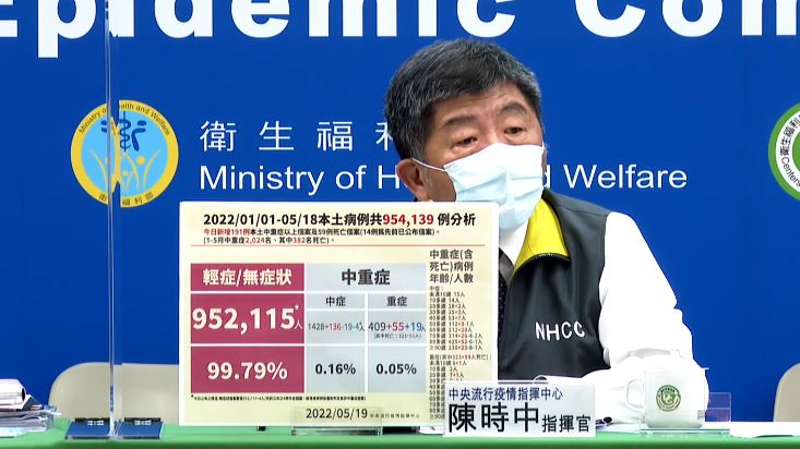 雙創新高！本土90331、59歿