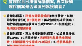 確診者康復後三個月內不會被匡列。（圖／指揮中心提供）
