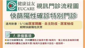 醫師呼籲快篩陽視同確診患者，看診勿輕易爽約，讓政策美意淪為互相抱怨的遺憾。（圖／翻攝自賈叔叔的會客室專頁）