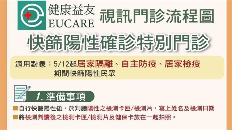快篩陽即確診！「視訊看診」4要件