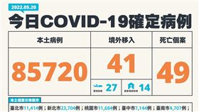 今日確診個案。（圖／指揮中心提供）