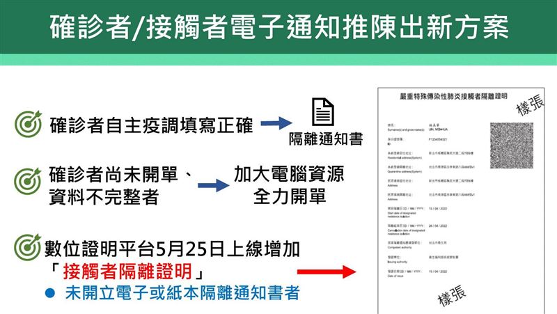 新／居隔系統25日更新！十小時開單