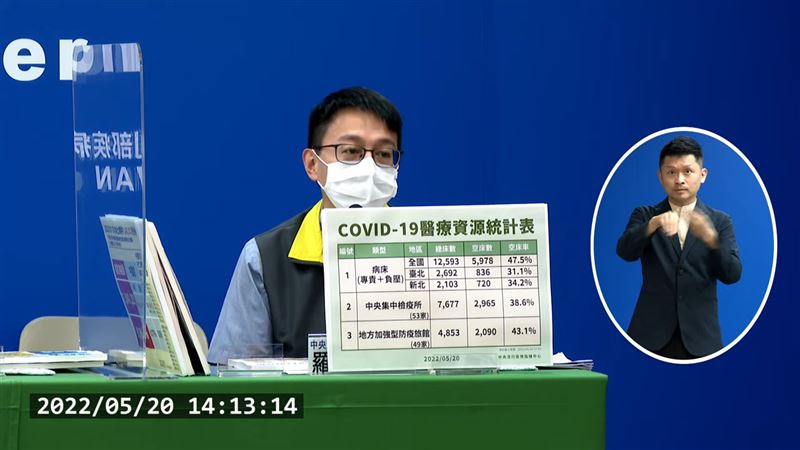 首公布雙北空床率！第一線醫療情況曝