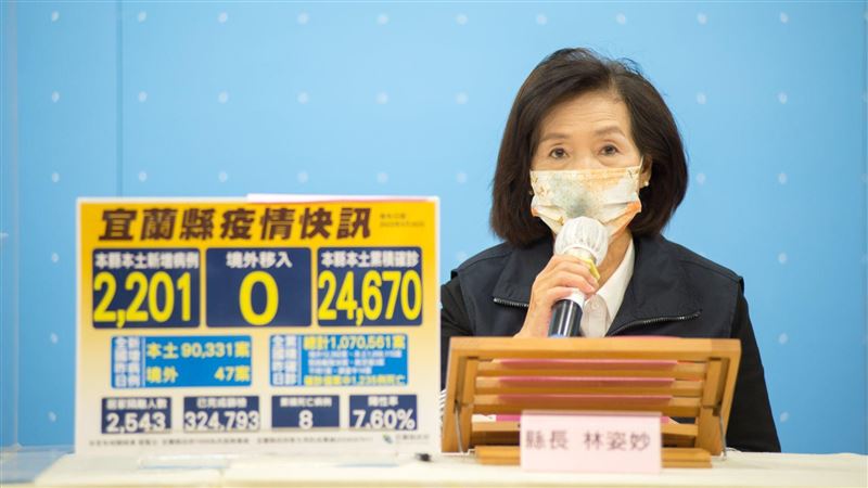 宜蘭2201創新高　開就醫綠色通道