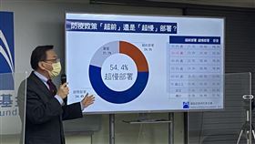 國政基金會針對蔡政府一年以來「防疫政策滿意度」做民調，有50.3%民眾不滿意。（圖／記者簡浩正攝影）