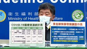 醫療量能不夠？陳時中1張圖曬數據：全國空床率47.2% 番社直播