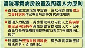 醫院專責病房設置及照護人力原則。（圖／指揮中心提供）
