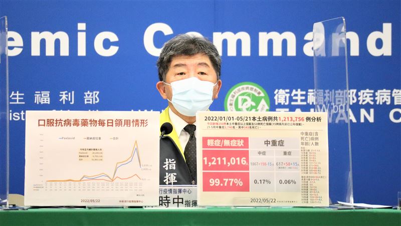 快篩陽＝確診  最快本週擴及全民