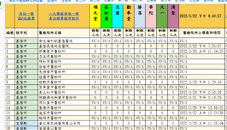 快訊/這裡有「清冠一號」可動態查詢