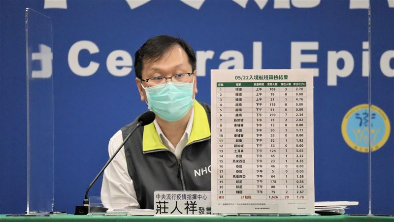 猴痘擴散台灣有疫苗？指揮中心回應了