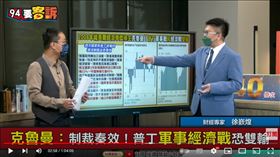 徐嶔煌表示普丁將面臨軍事經濟戰雙輸的局面