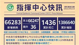 ▲0523 CDC記者會（圖／指揮中心提供）