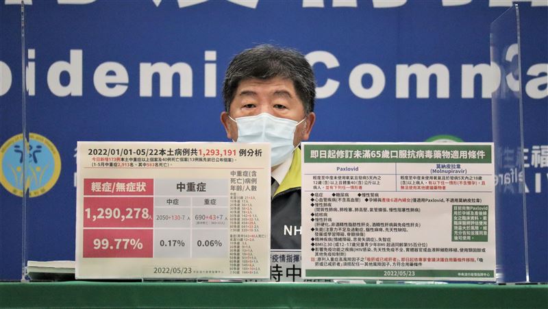 疫情增溫　健保系統加註「快篩陽」