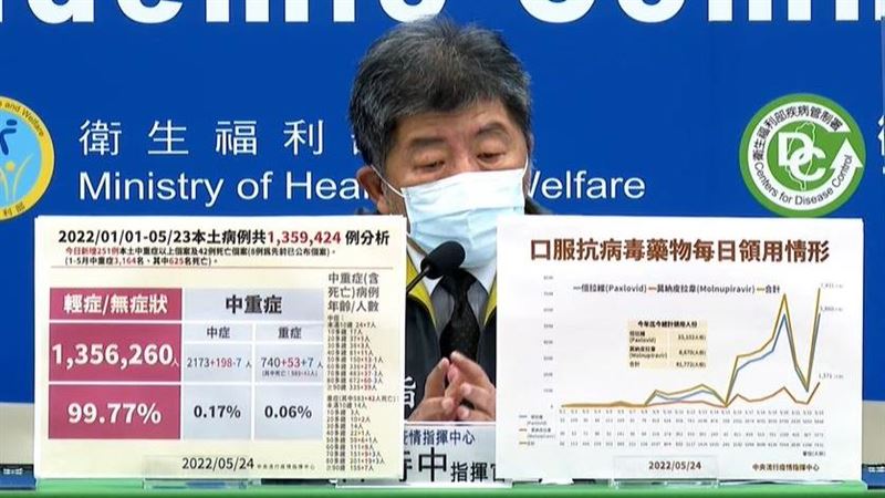 新／口服抗病毒藥　週四起擴大全民