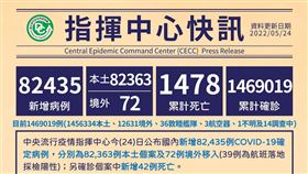 ▲0524 CDC記者會（圖／指揮中心提供）