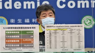 兒童BNT開打、快篩陽=確診明上路