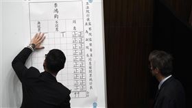 監院副院長同意權投票  李鴻鈞獲99張同意票過關立法院會24日進行監察院副院長被提名人李鴻鈞的人事同意權投票表決，李鴻鈞拿下99張同意票、不同意票2張、無效票1張。中央社記者徐肇昌攝  111年5月24日