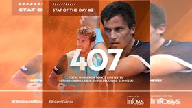 ▲Alessandro Giannessi和Borna Gojo法網首輪5盤大戰狂打407分。（圖／翻攝自法網推特）