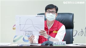 高雄,陳其邁,確診,新冠肺炎,黃金交叉