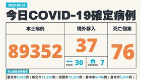 0525疫情（圖／指揮中心提供）