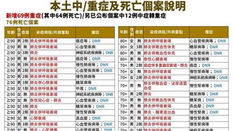 病程出爐!雲林6歲重症童併發腦炎