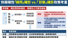 快篩陽視同確診考量說明。（圖／指揮中心提供）