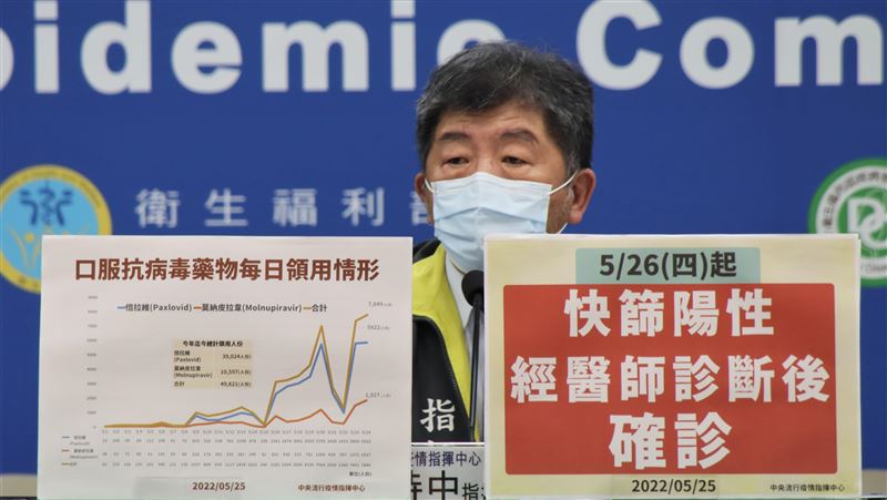 76人病歿創紀錄　本土＋89352