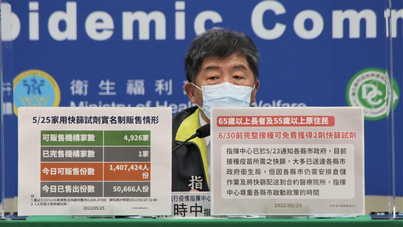 女藍委1天快篩4次　陳時中說話了