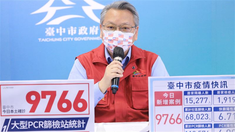 新／台中+9766！暴增逼近破萬人