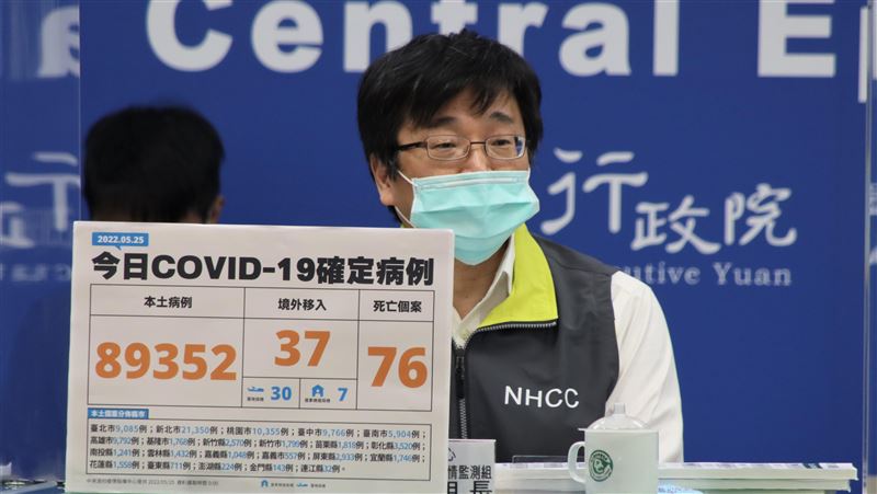 不斷更新／添76歿！本土89352