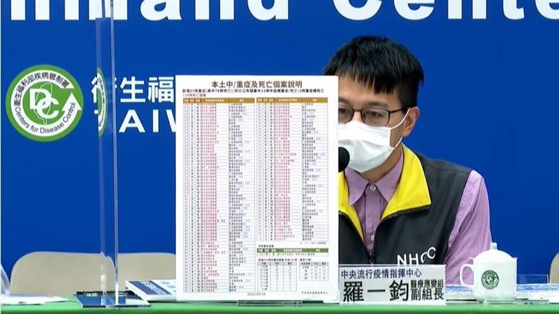 兒童再增2歿　4歲腦炎、1歲敗血症