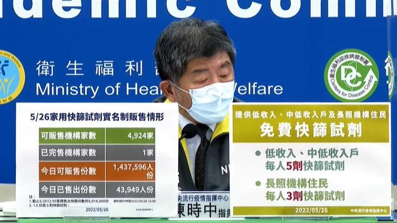2大族群將發公費快篩！第二輪快開了