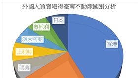 圖片/住展房屋網提供