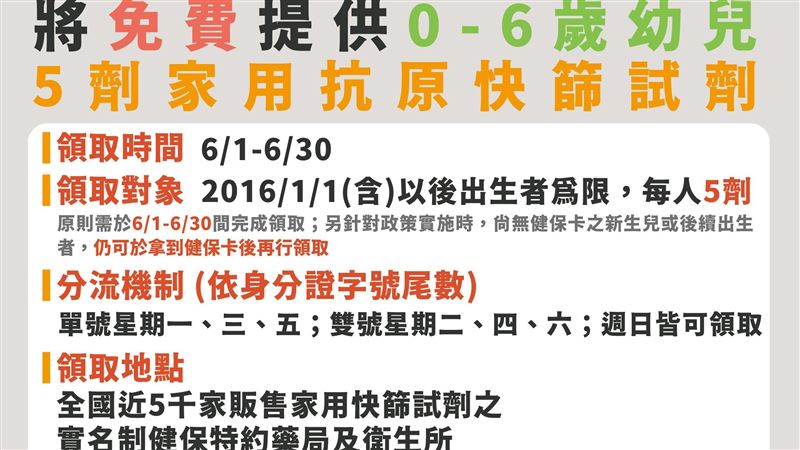 6／1幼兒領5劑快篩規定一圖看懂