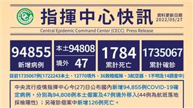 ▲0527 CDC記者會（圖／指揮中心提供）