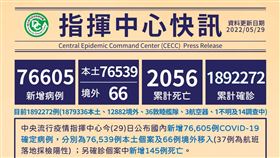 ▲0529 CDC記者會（圖／指揮中心提供）