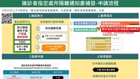 ▲數位新冠病毒健康證明系統新增「確診者指定處所隔離通知書補發」功能（圖／指揮中心提供）
