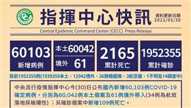 ▲0530 CDC記者會（圖／指揮中心提供）