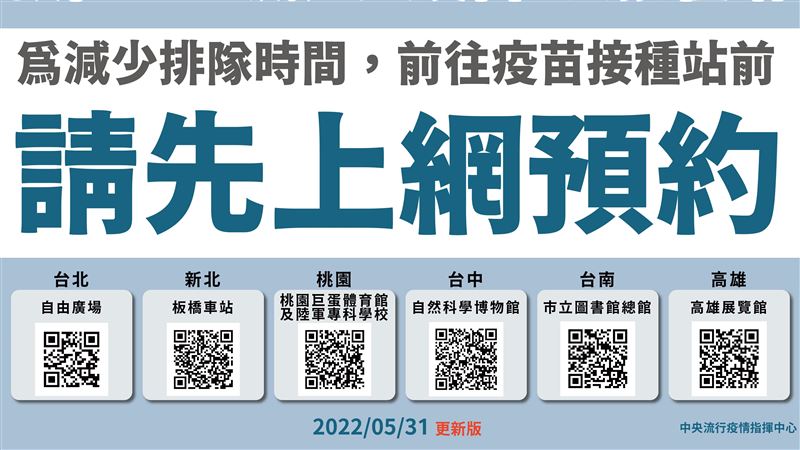 六都7大接種站　　一張圖可快速掃碼