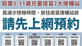 兒童六大接種站預約服務。（圖／指揮中心提供）