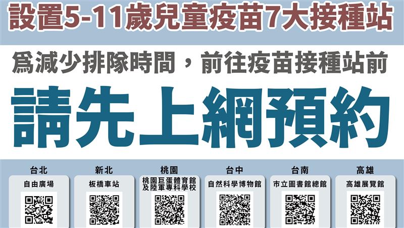 柯批兒童接種站白癡！指揮中心打臉了