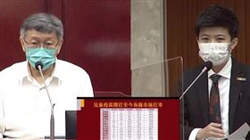 ▲苗博雅質詢柯文哲。（圖／翻攝自YouTube）
