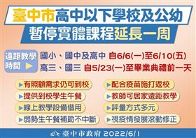 因應疫情洪峰！台中市遠距教學再延一周6/6~10(圖/翻攝畫面)