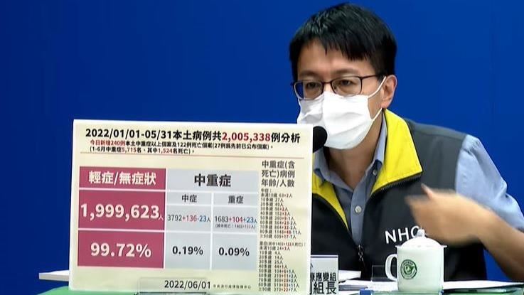 9歲童「腦炎」抽搐！國內累計15例