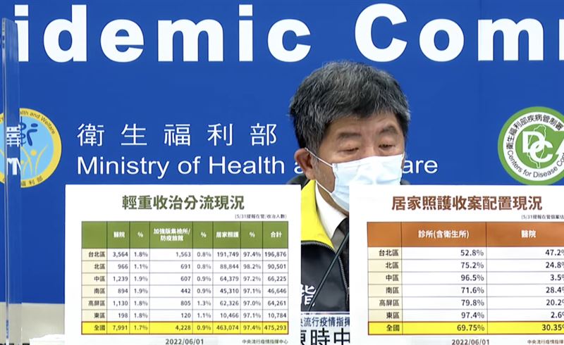 1天給5千！指揮中心召募護佐內容曝