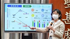 環保署報告向海致敬成果。（圖／行政院提供)